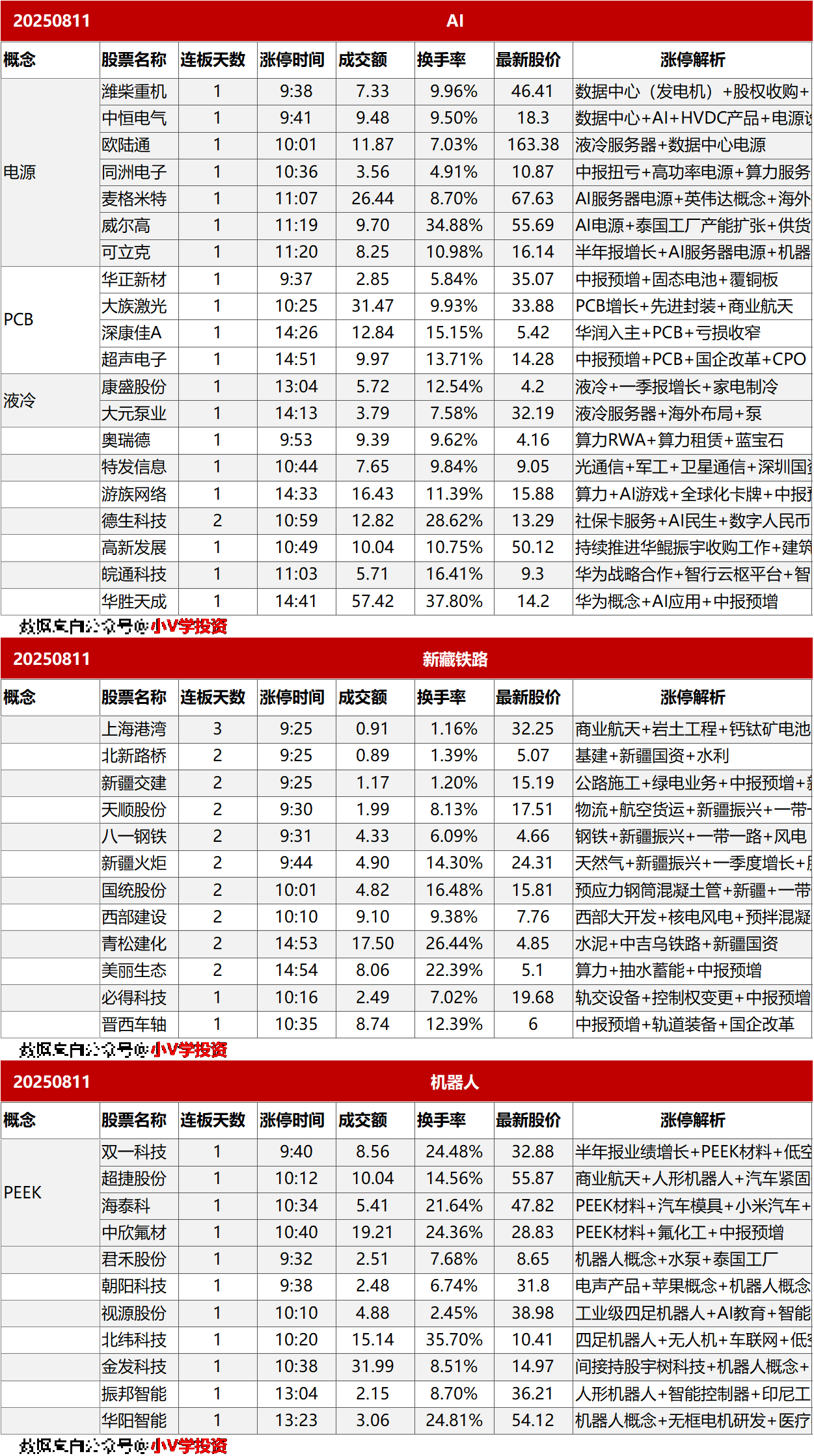 涨停复盘20250811：AI、机器人