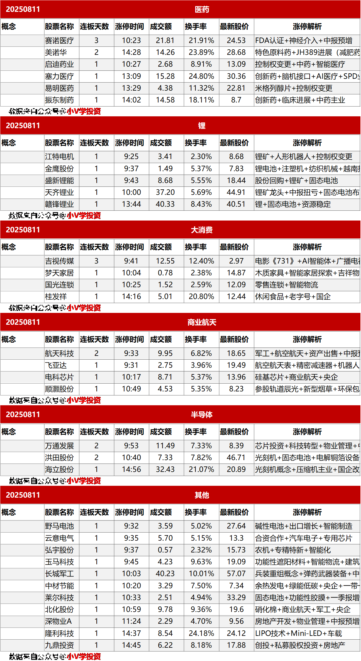 涨停复盘20250811：AI、机器人