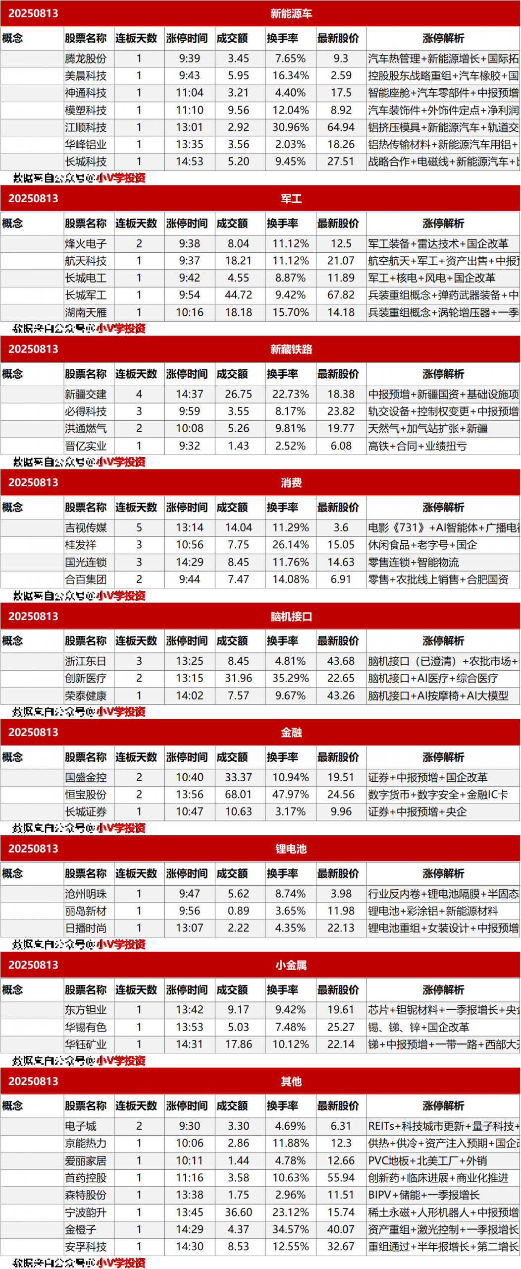 涨停复盘20250813：AI、机器人