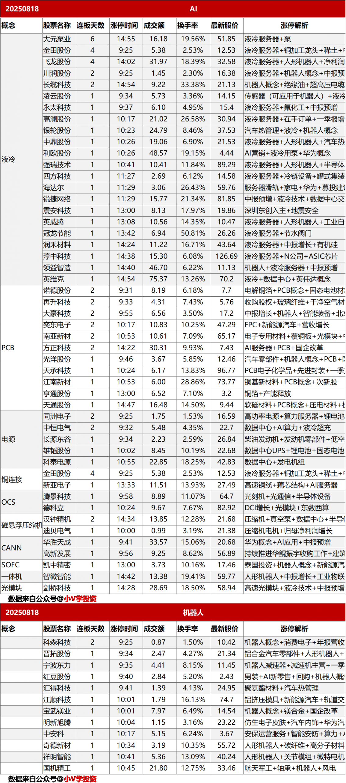涨停复盘20250818：AI