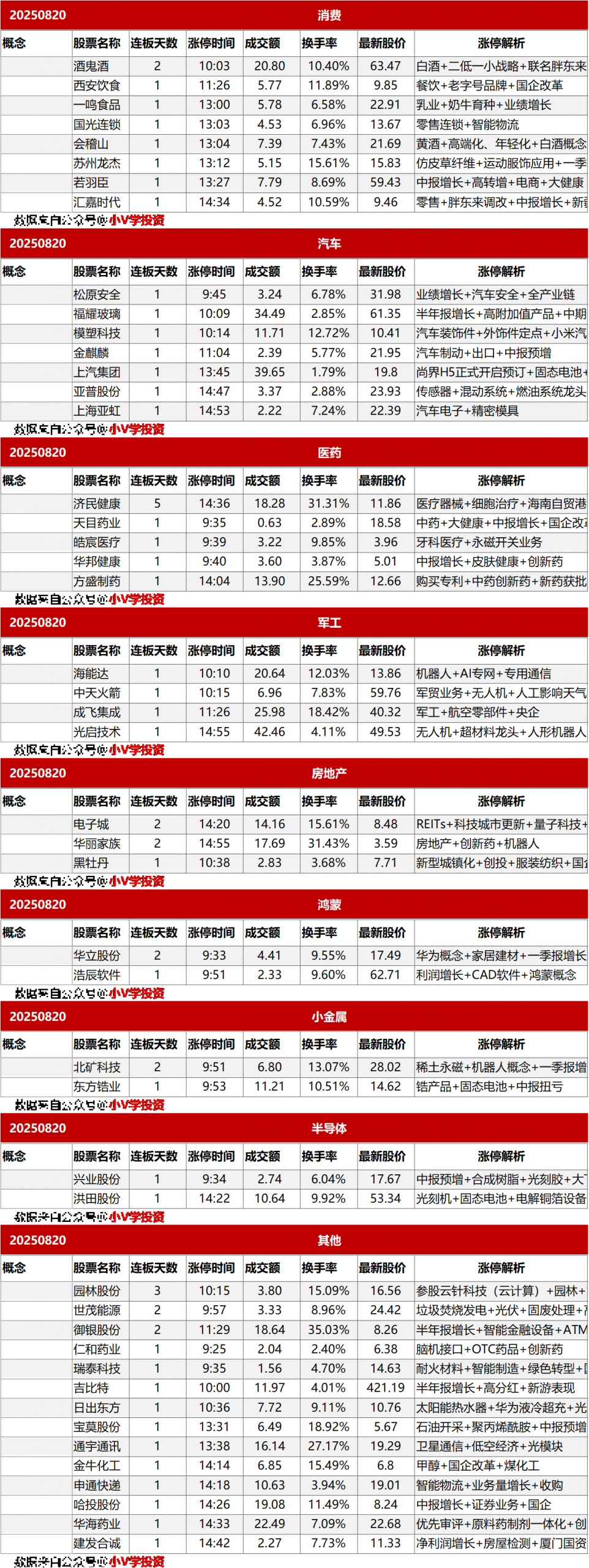 涨停复盘20250820：AI