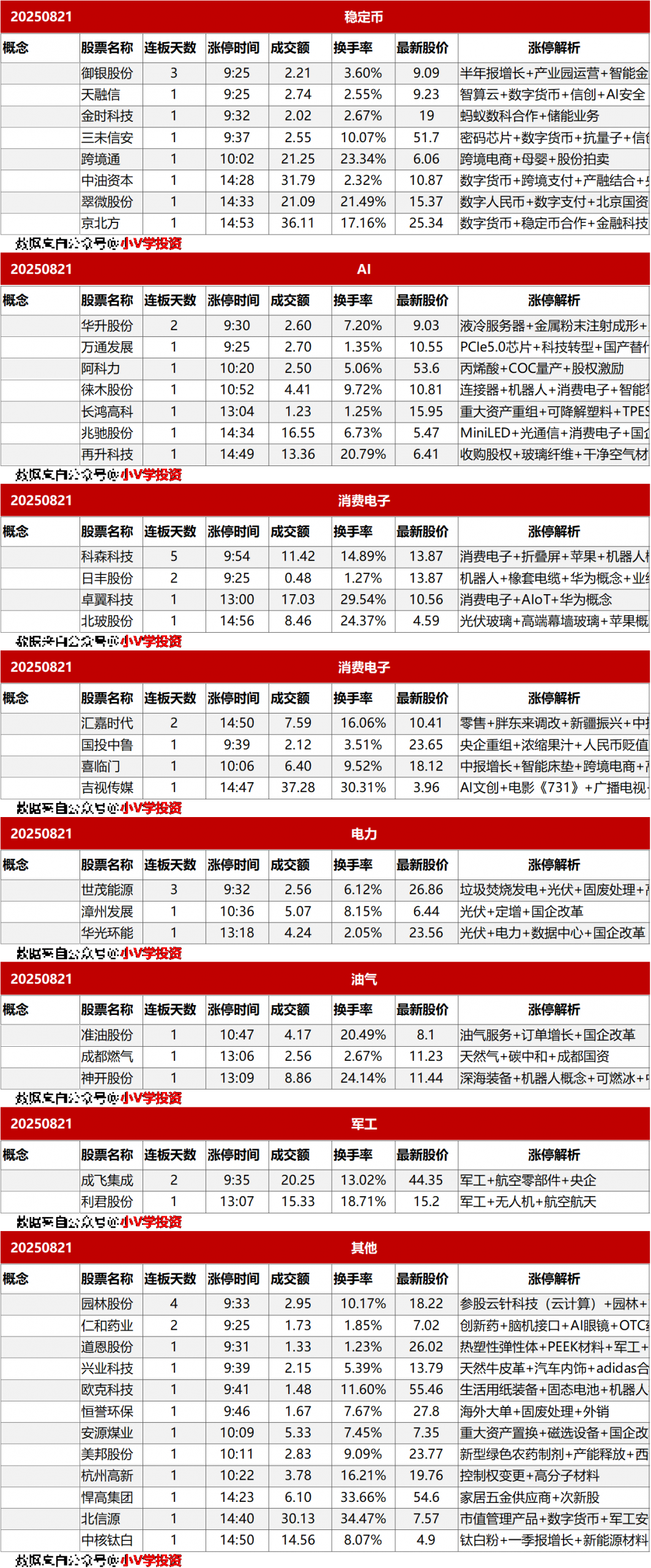 涨停复盘20250821：无