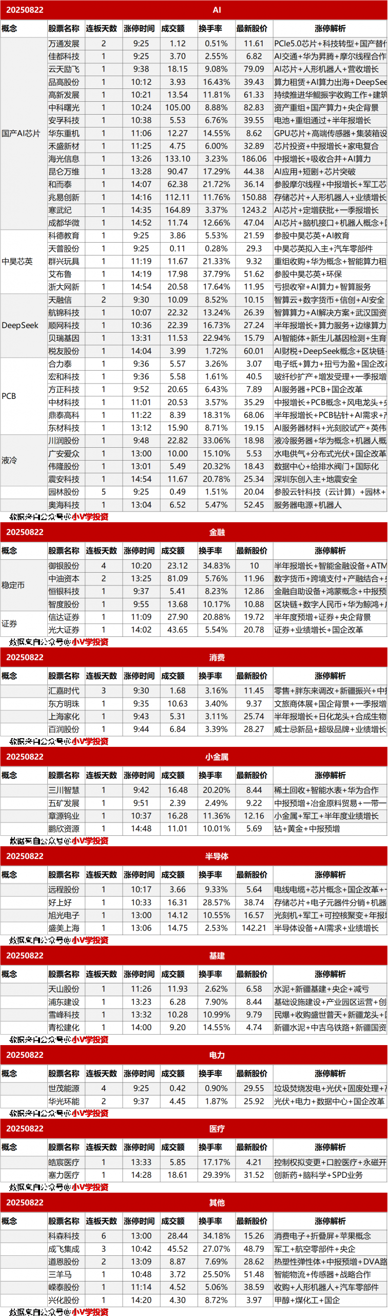 涨停复盘20250822：AI