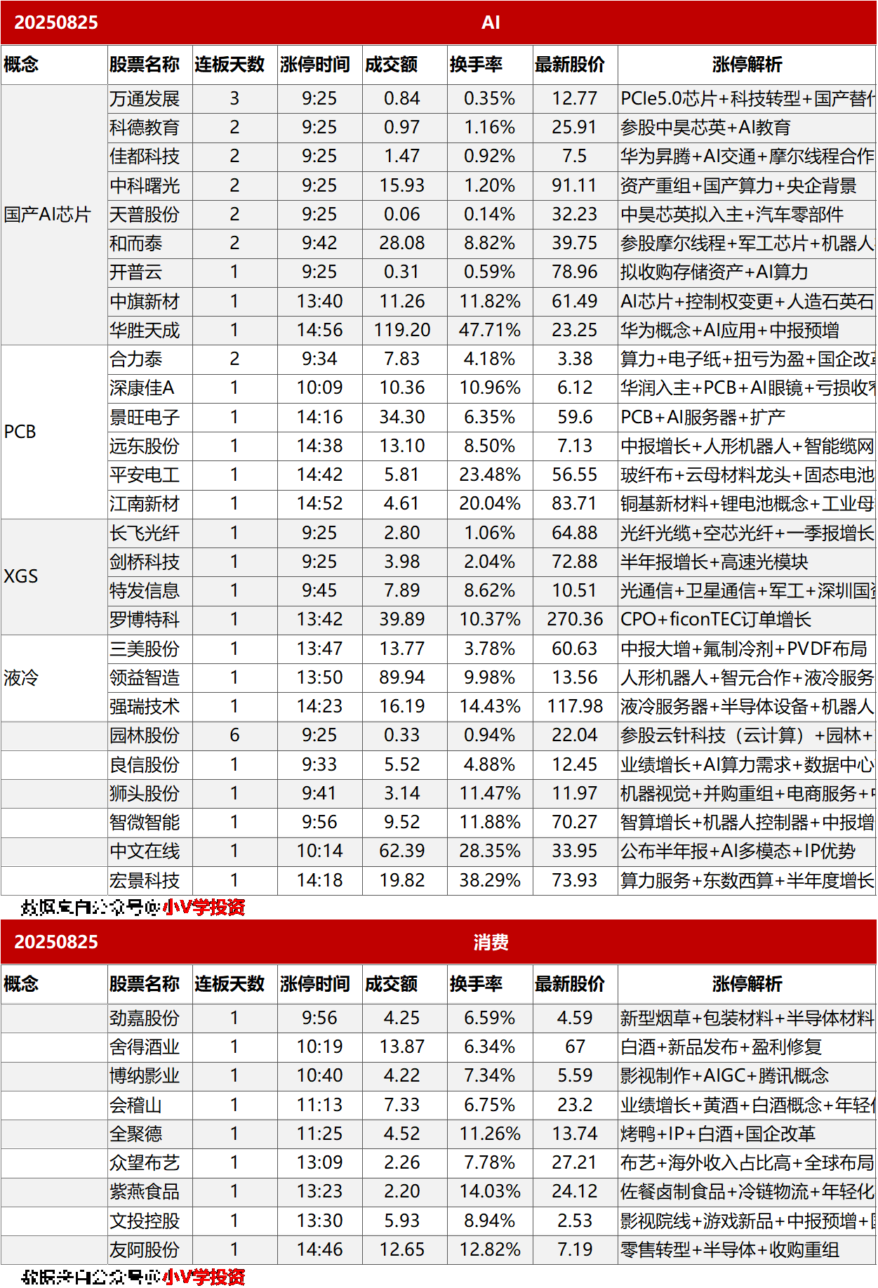涨停复盘20250825：AI