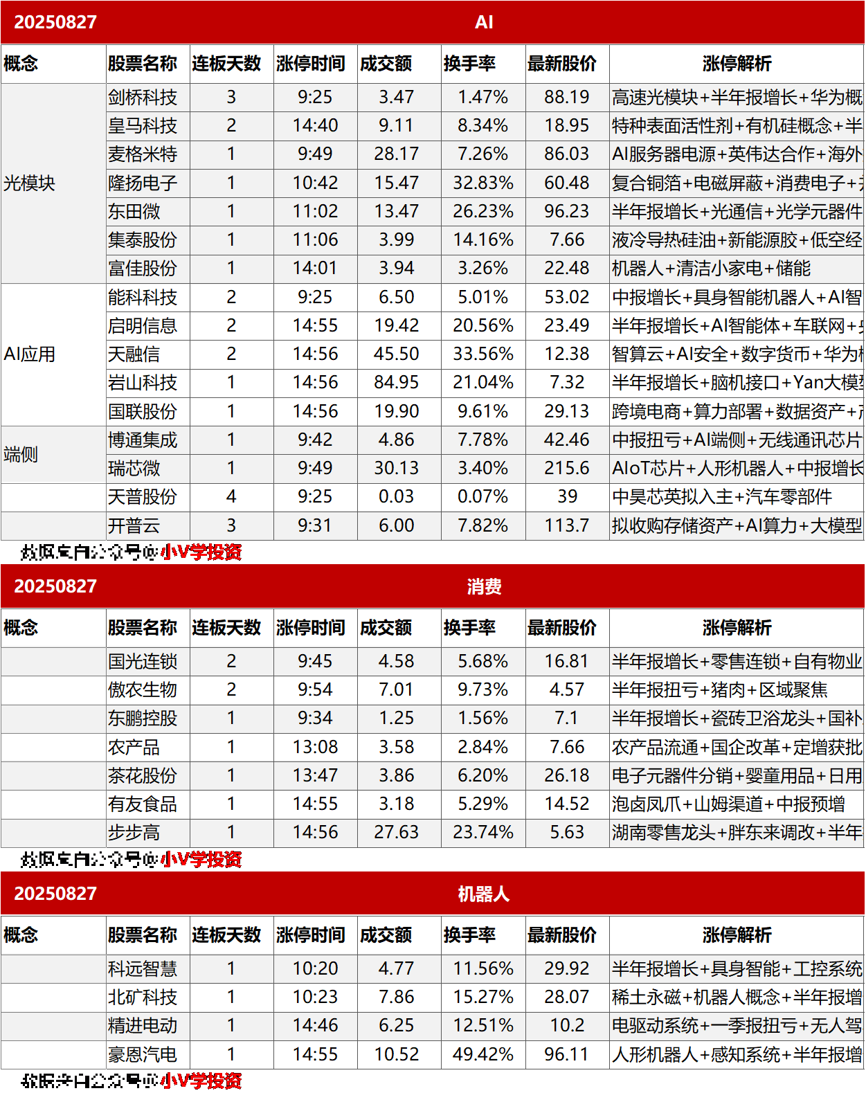 涨停复盘20250827：AI