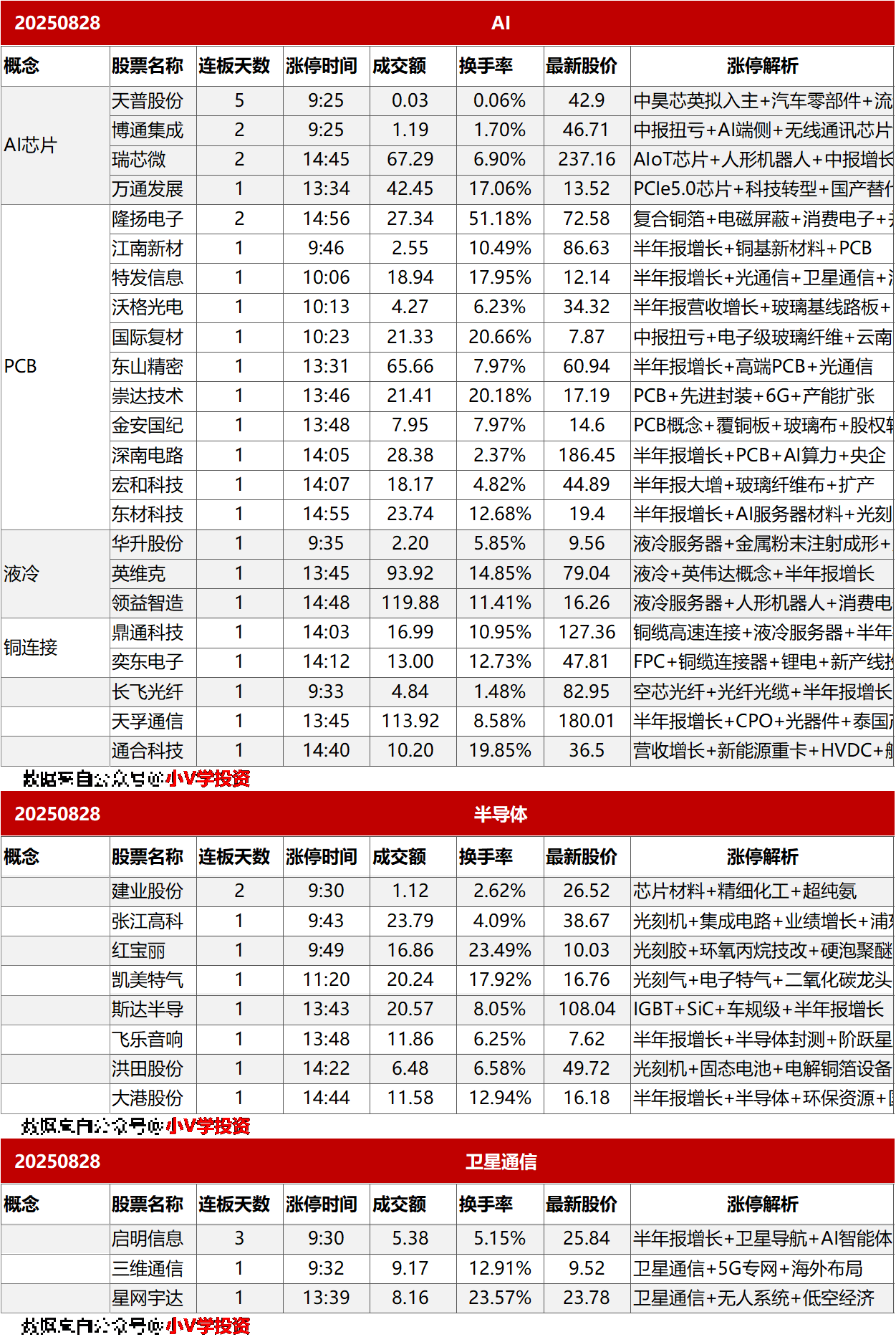 涨停复盘20250828：AI