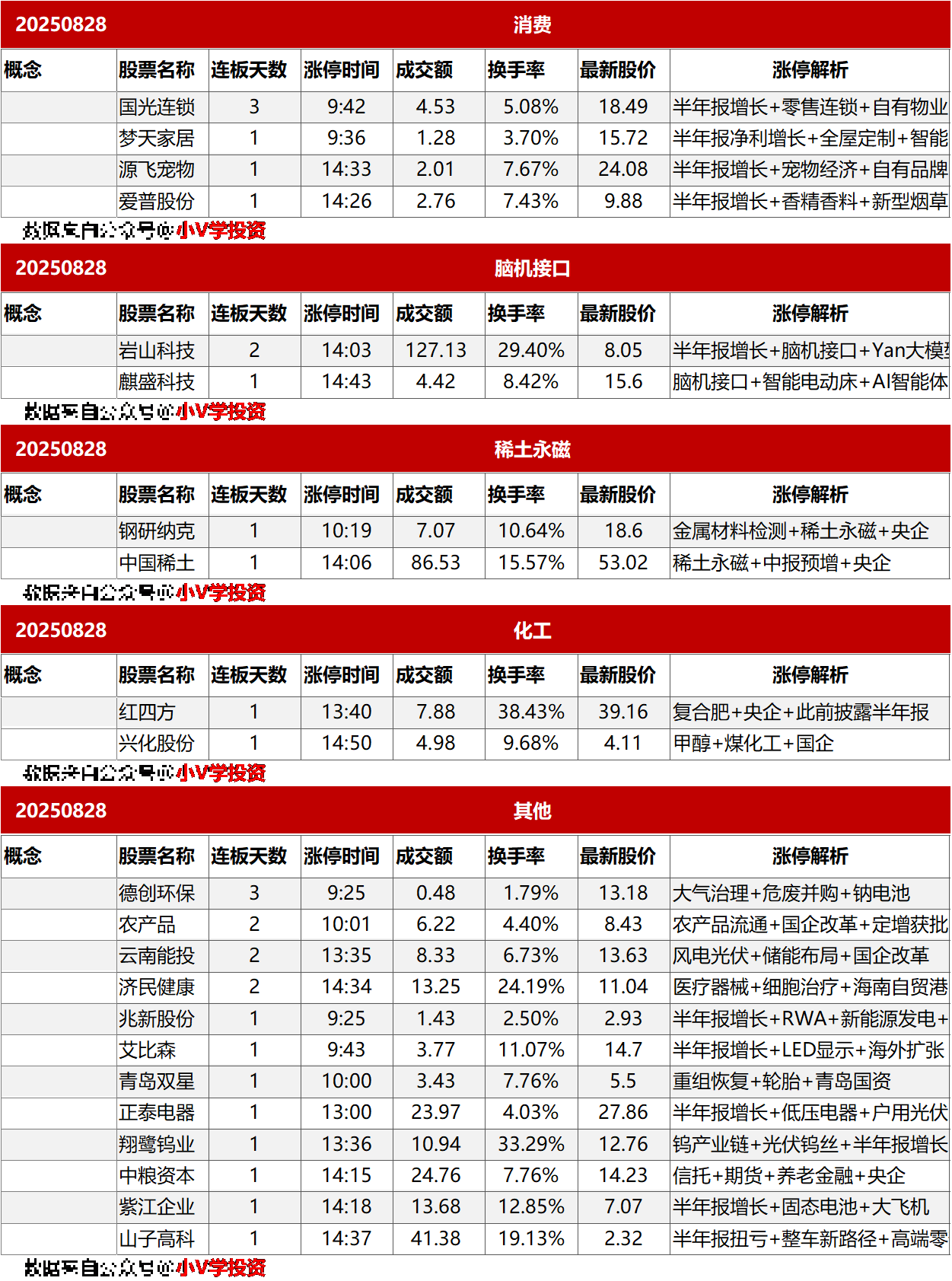 涨停复盘20250828：AI