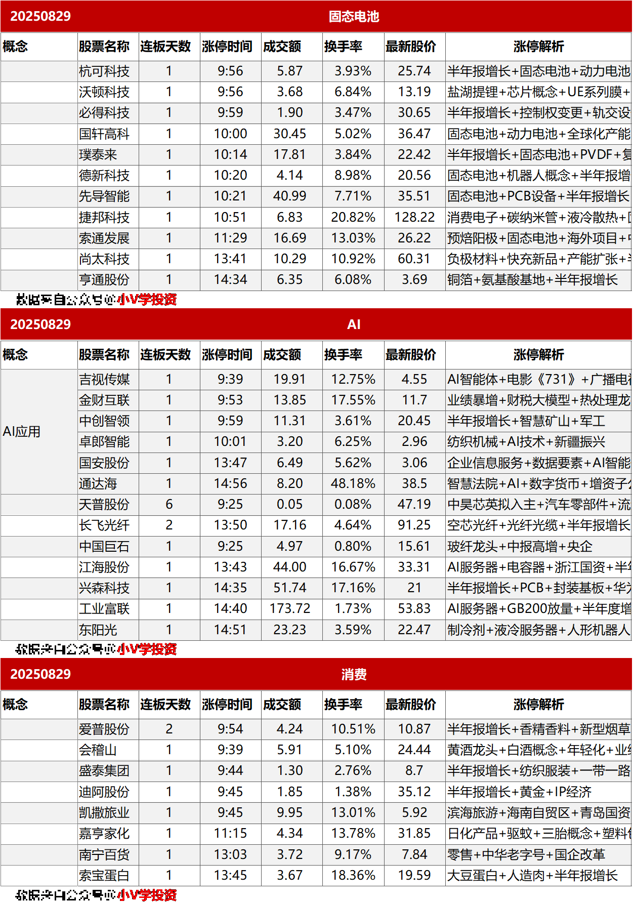 涨停复盘20250829：固态电池