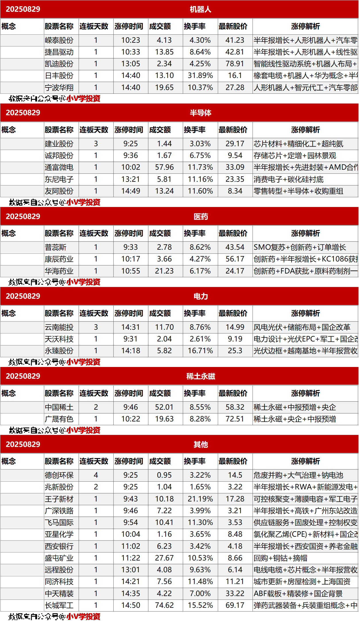 涨停复盘20250829：固态电池