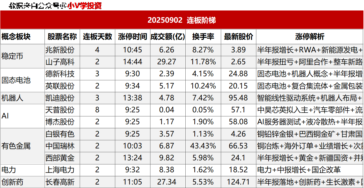 涨停复盘20250902：机器人