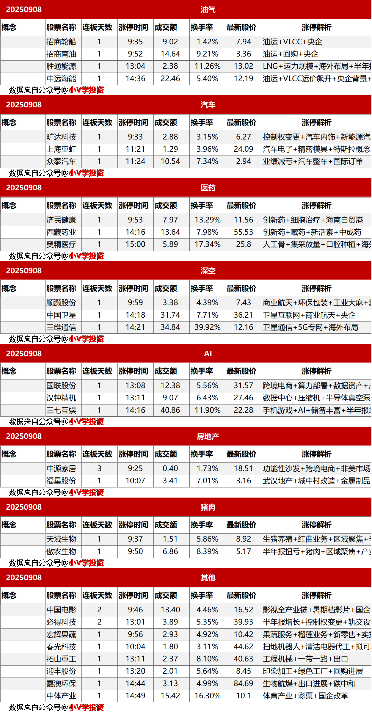 涨停复盘20250908：机器人、固态电池