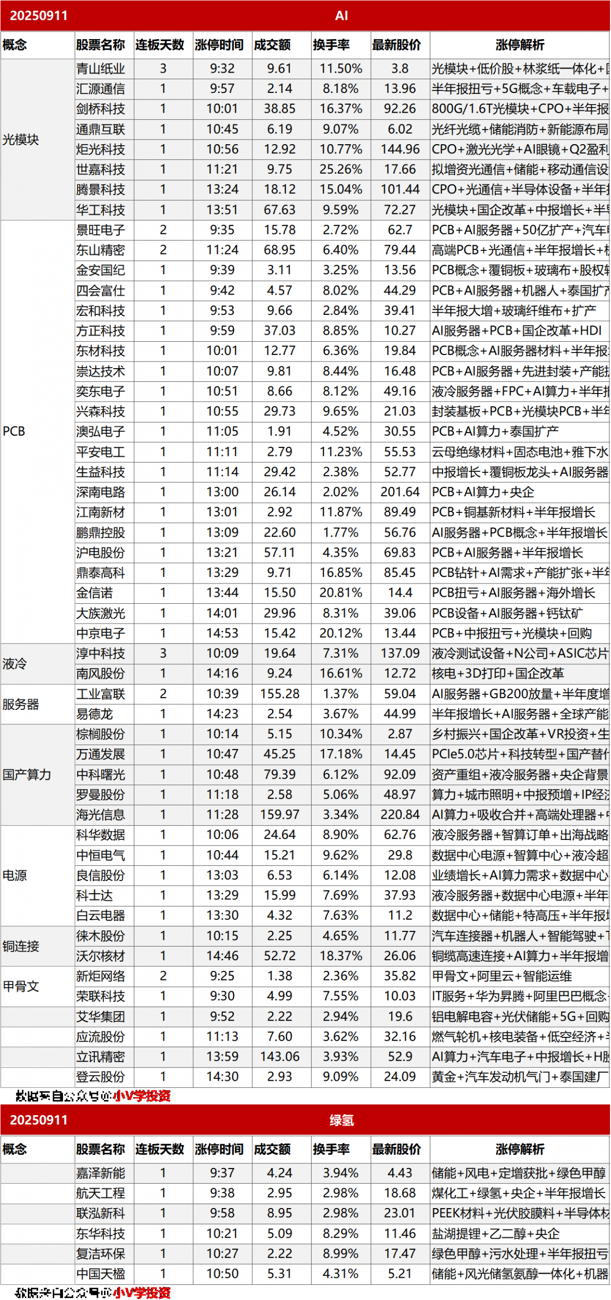 涨停复盘20250911：AI