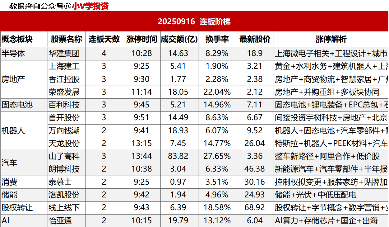 涨停复盘20250916：机器人