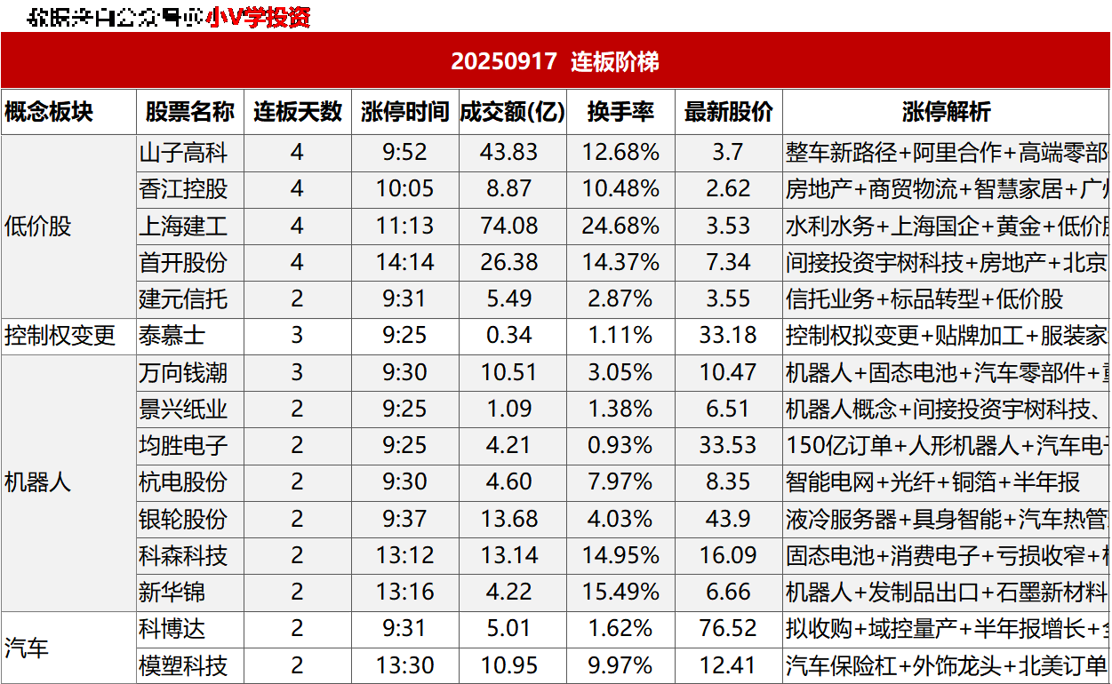 涨停复盘20250917：机器人