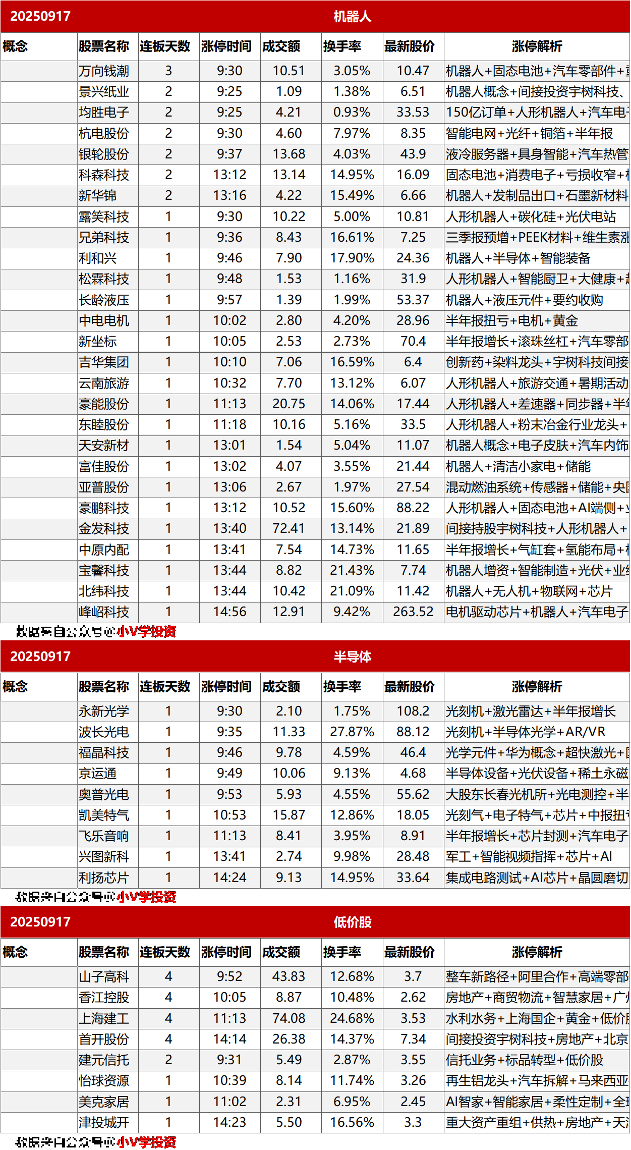 涨停复盘20250917：机器人