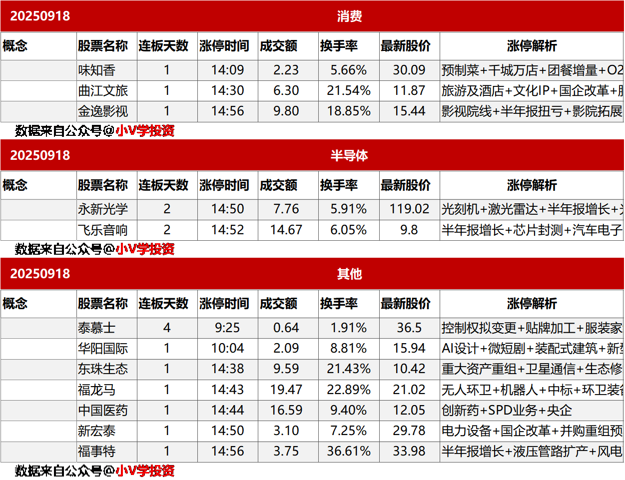 涨停复盘20250918：机器人