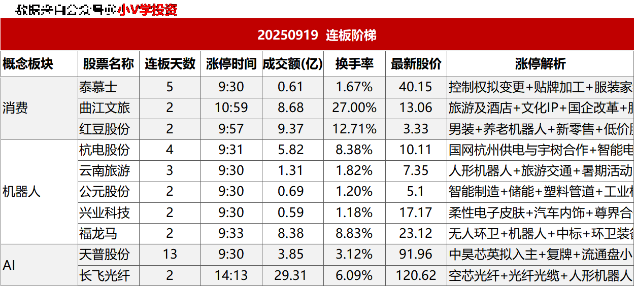 涨停复盘20240919：无