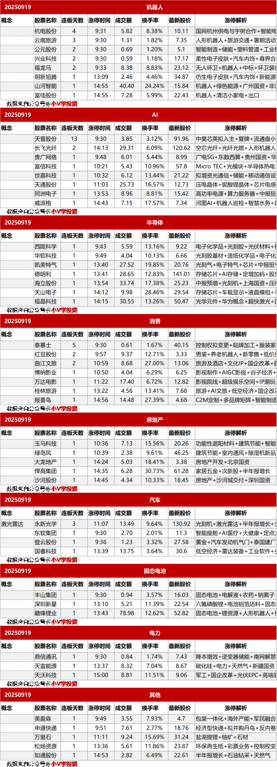涨停复盘20240919：无