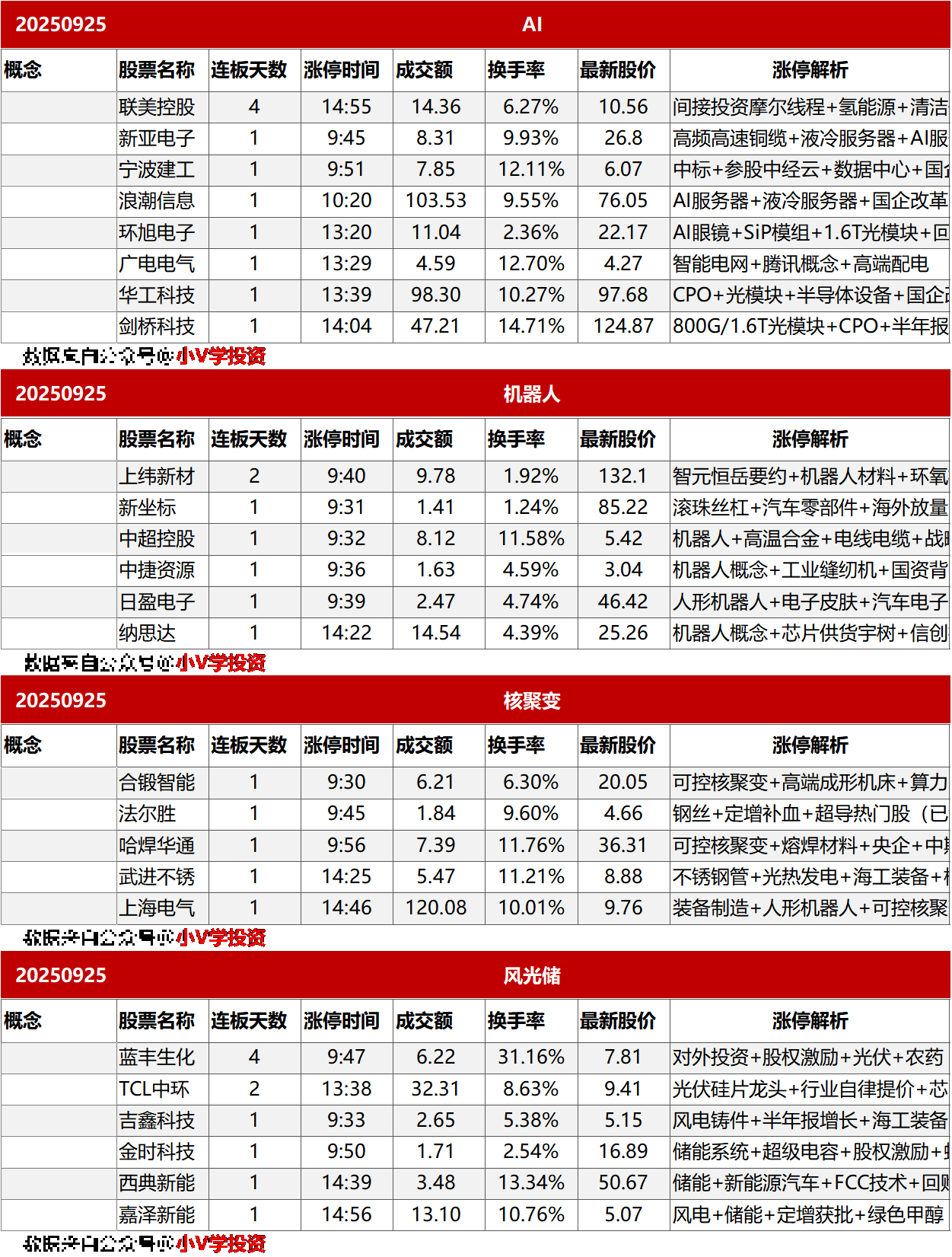 涨停复盘20250925：核聚变