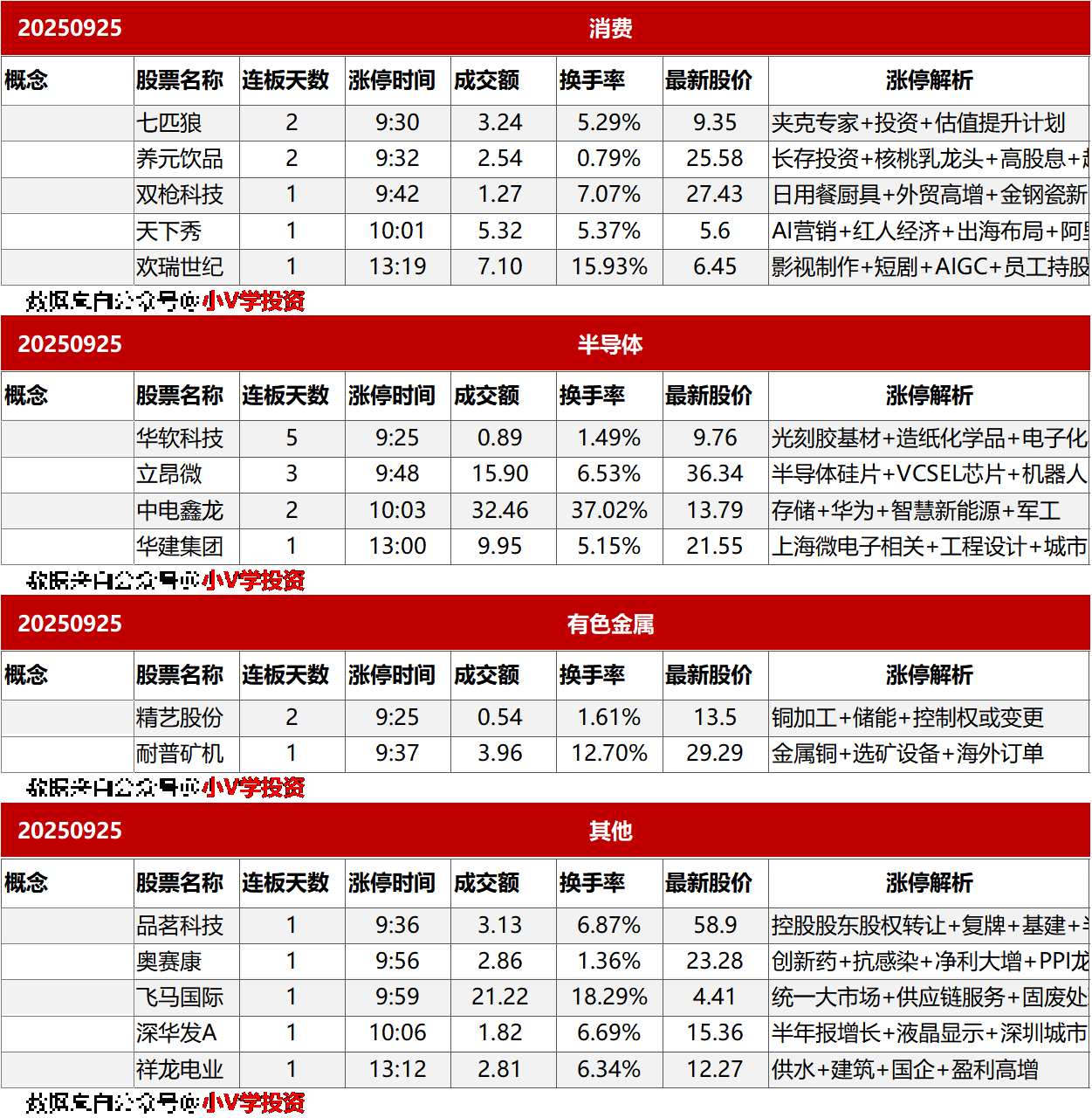 涨停复盘20250925：核聚变