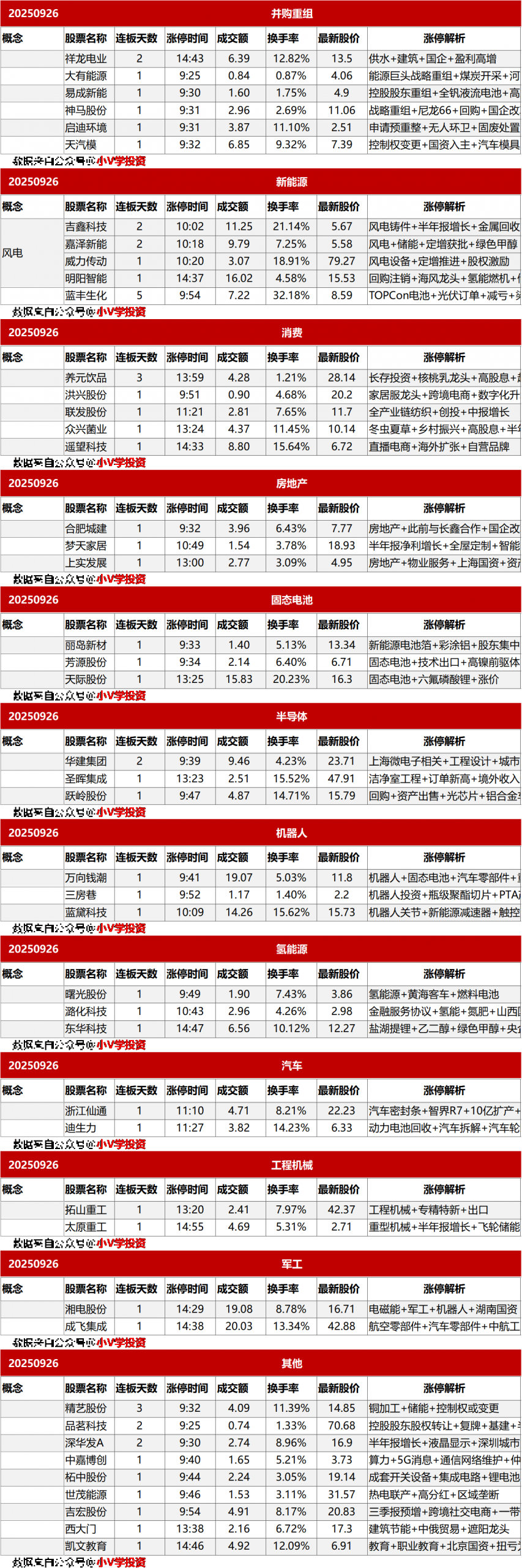 涨停复盘20250926：无