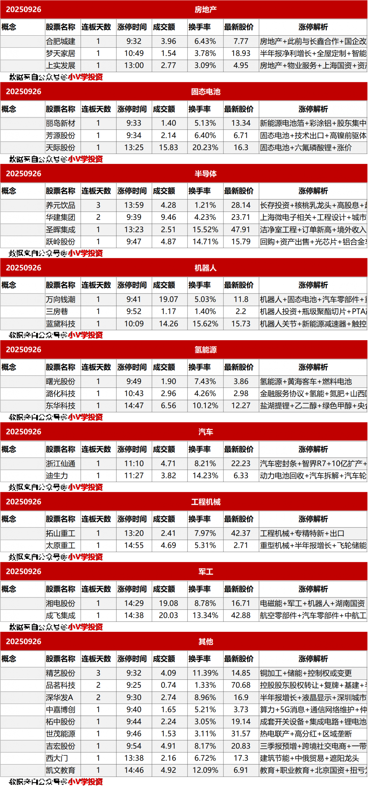 涨停复盘20250926：无
