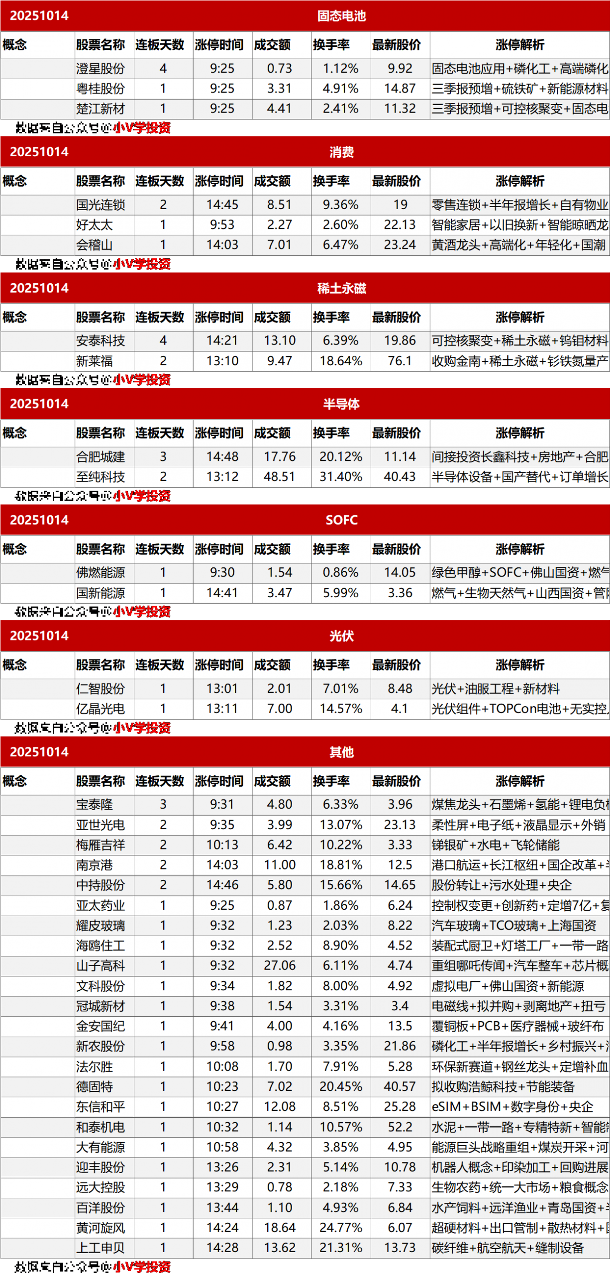 涨停复盘20251014：无