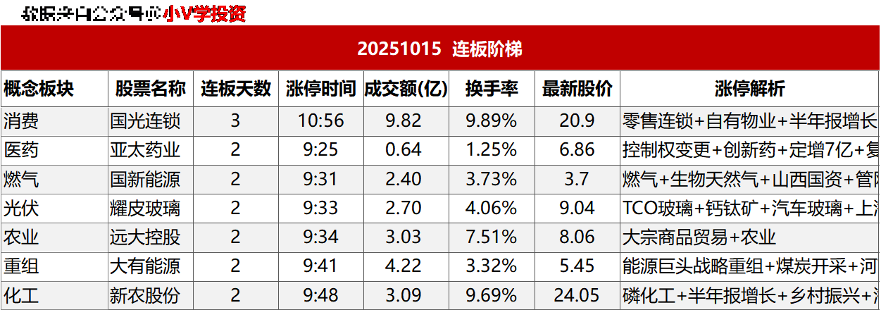 涨停复盘20251015：机器人、电力