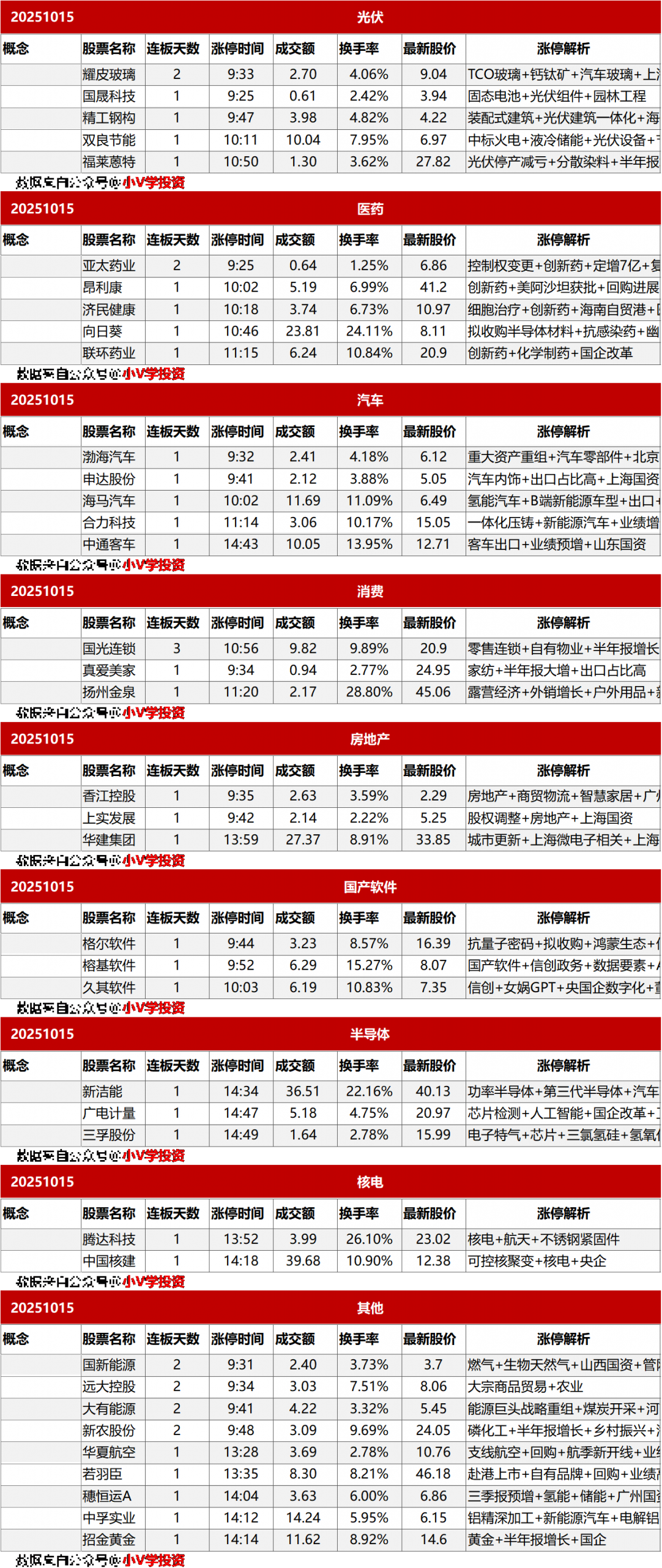 涨停复盘20251015：机器人、电力