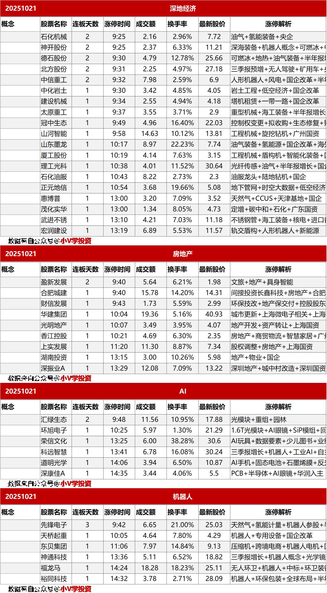 涨停复盘20251021：深地经济