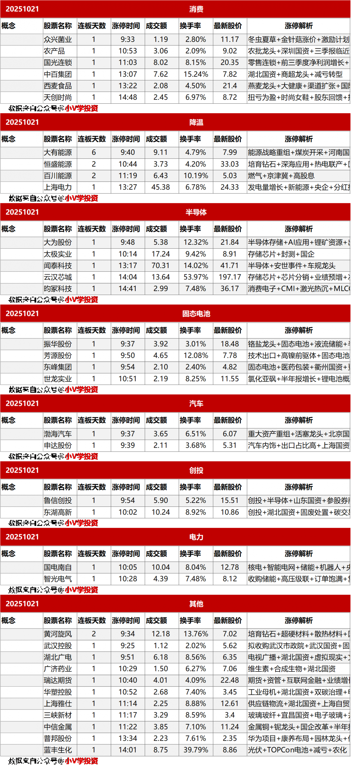 涨停复盘20251021：深地经济