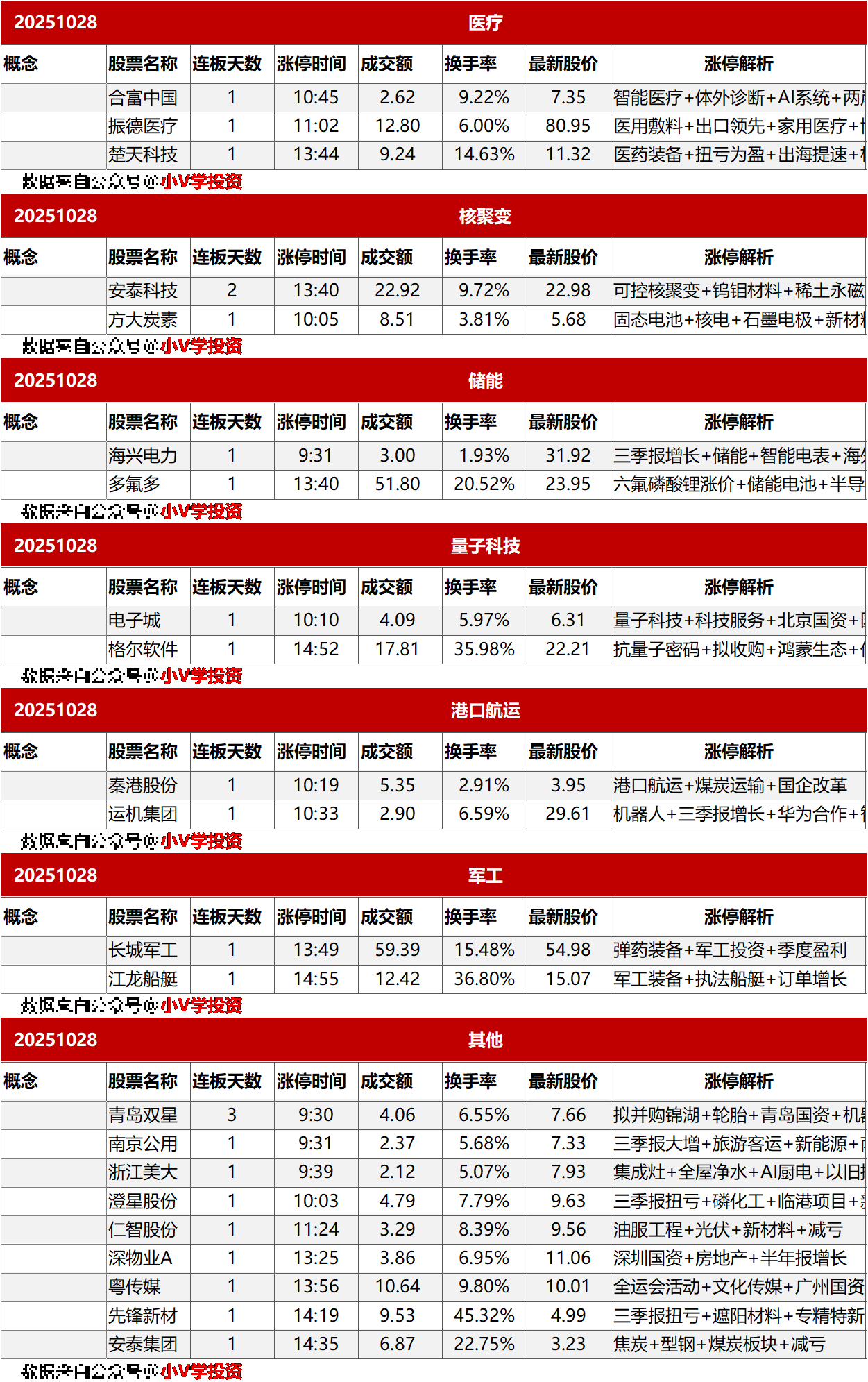 涨停复盘20251028：海峡两岸、AI
