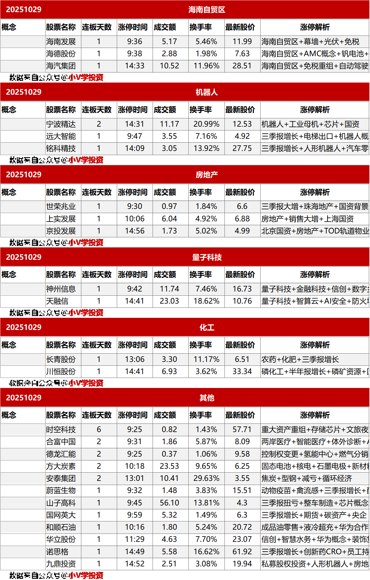 涨停复盘20251029：光伏、储能
