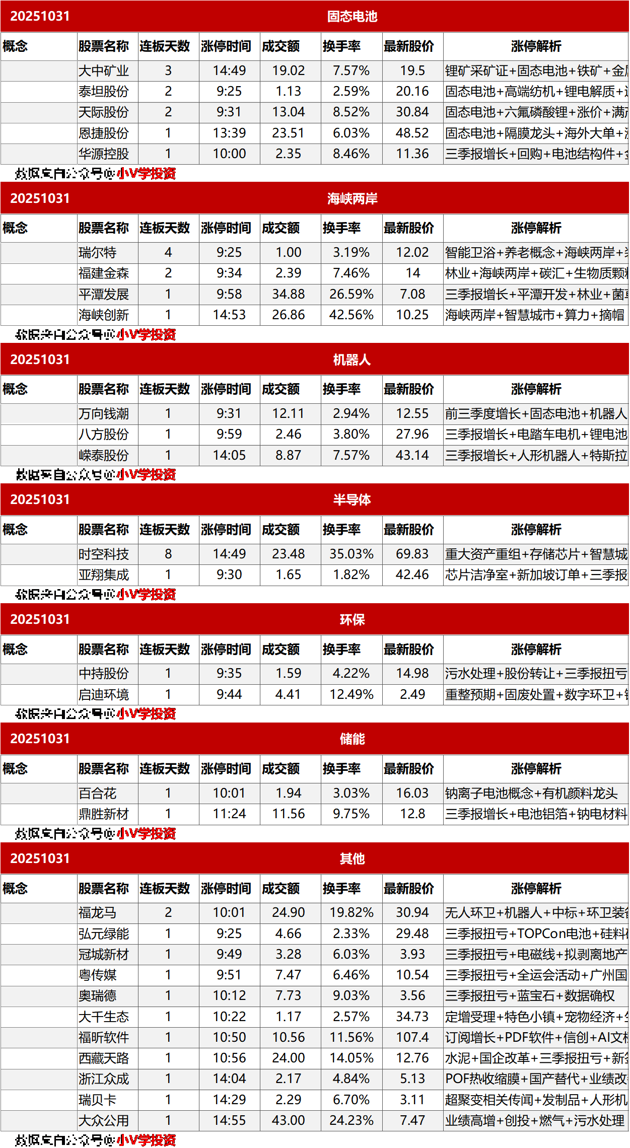 涨停复盘20251031：医药
