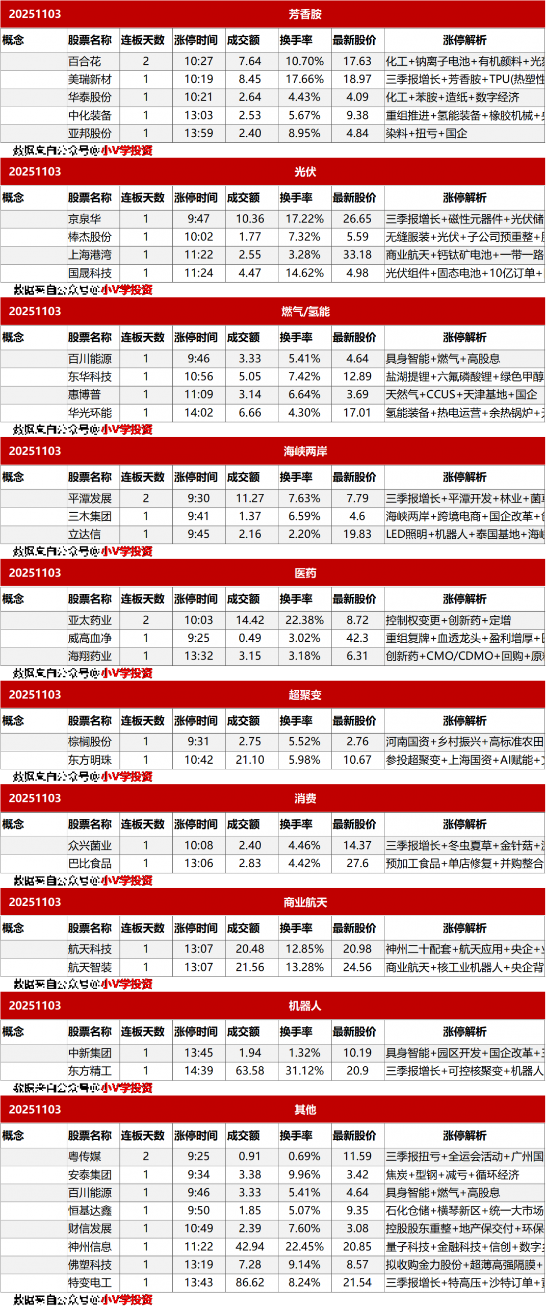 涨停复盘20251103：AI