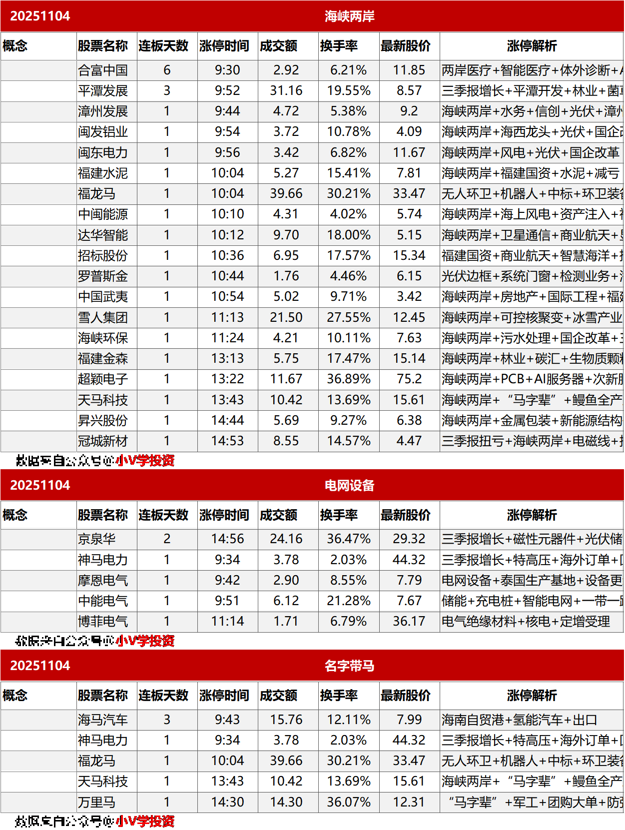 涨停复盘20251104：海峡两岸