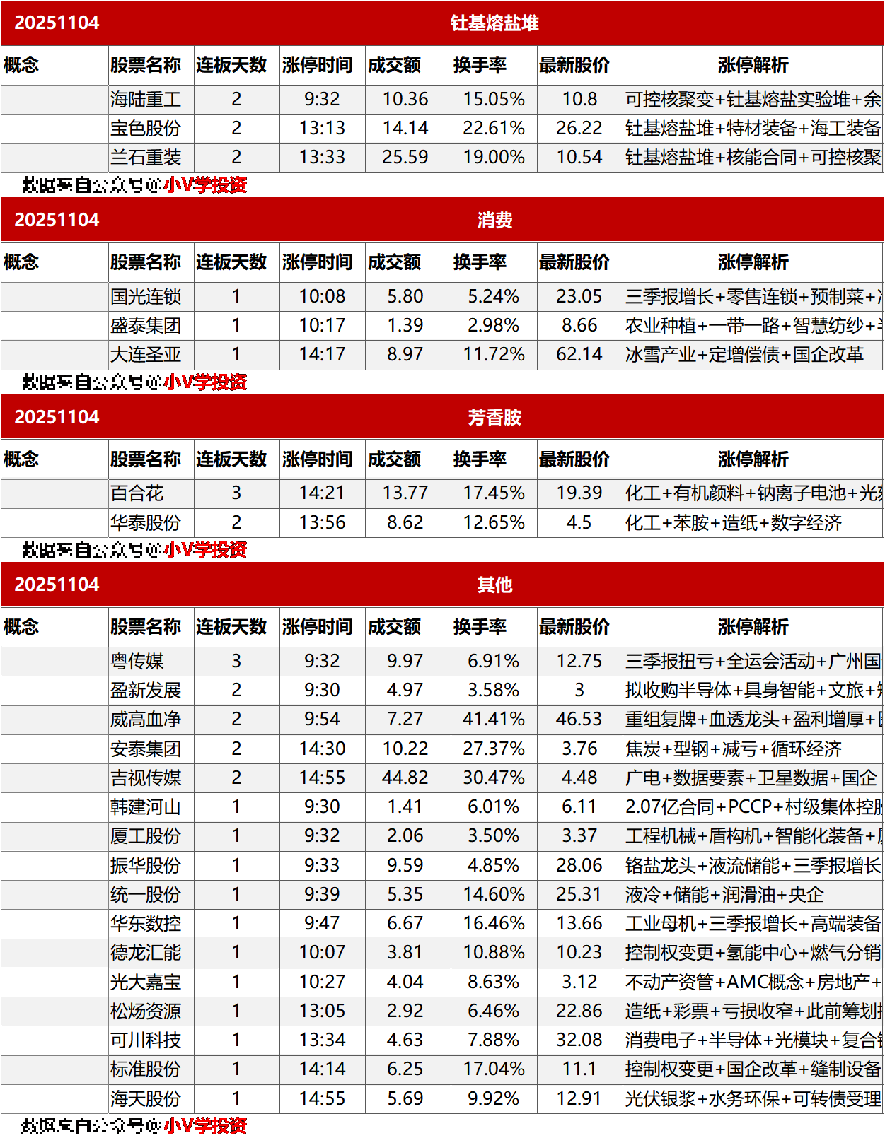 涨停复盘20251104：海峡两岸