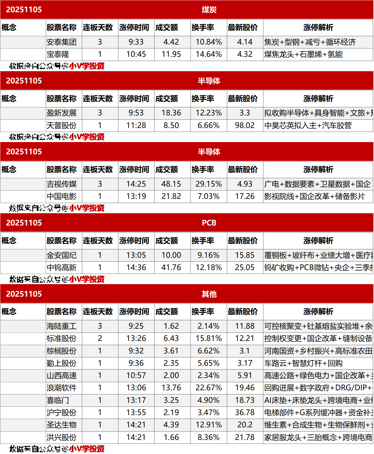 涨停复盘20251105：电网/储能