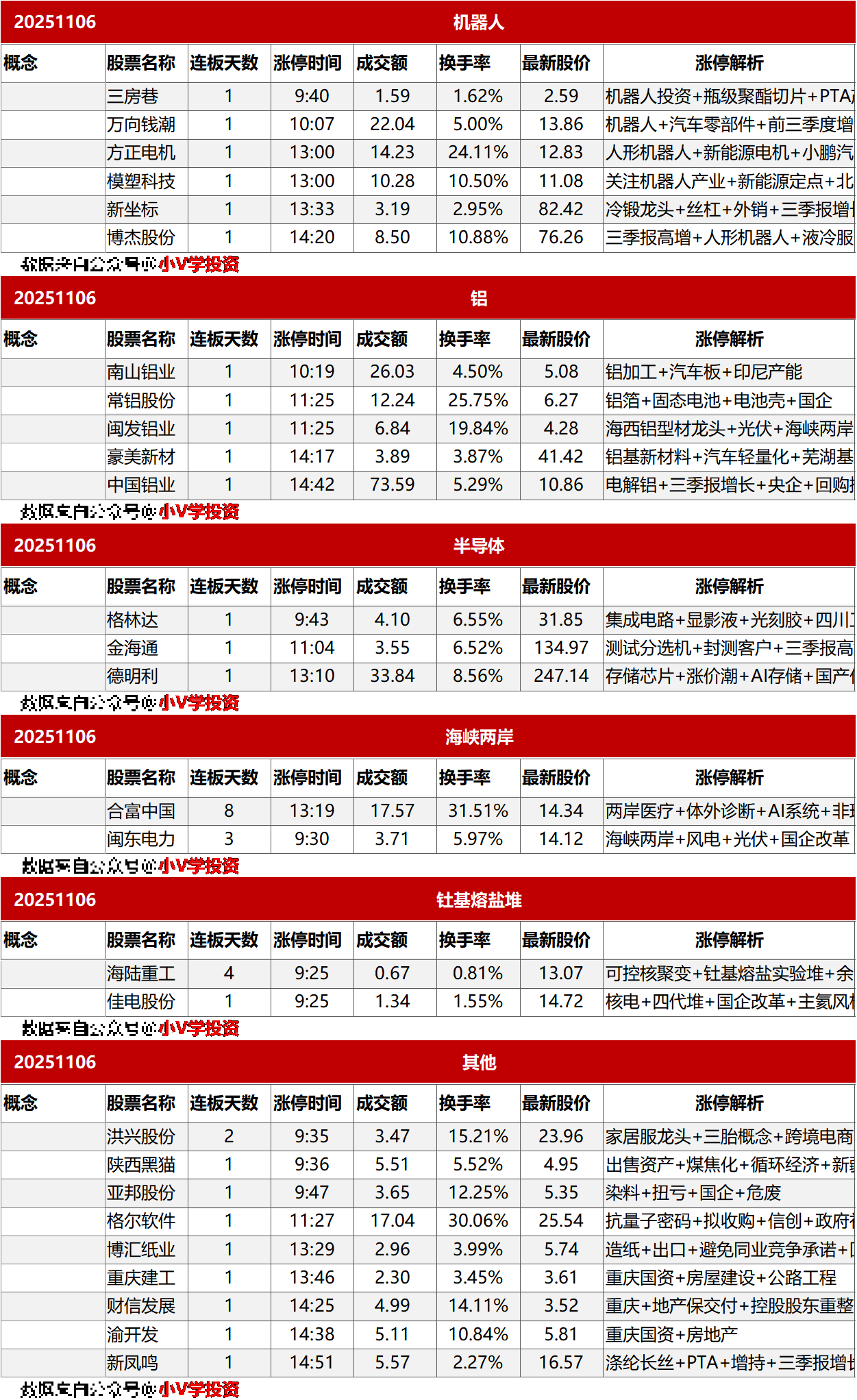 涨停复盘20251107：电网/储能