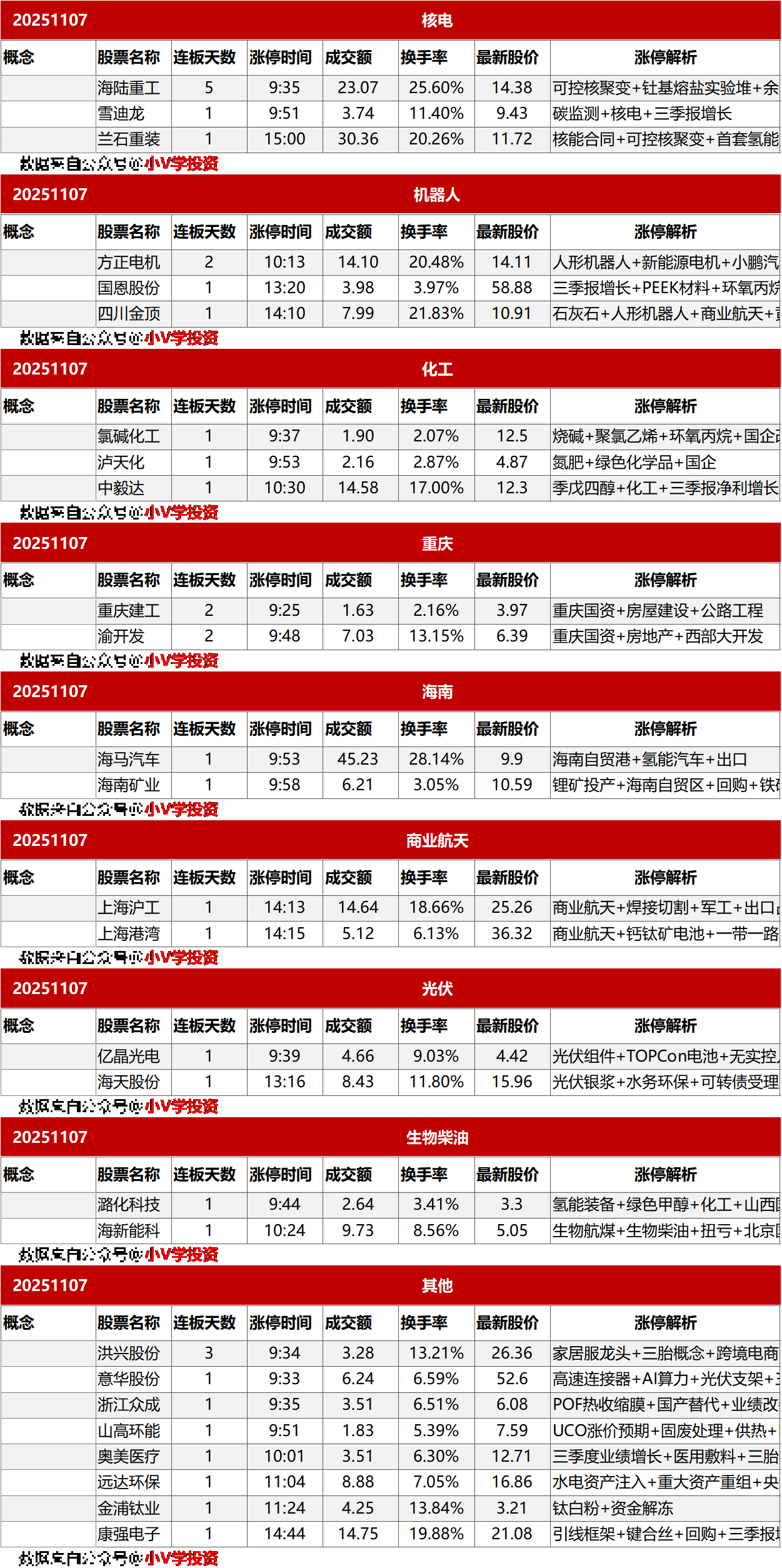 涨停复盘20251107：锂电池