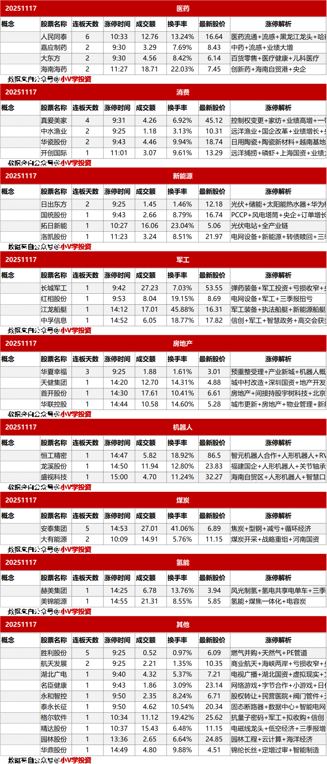 涨停复盘20251117：锂电池、海峡两岸
