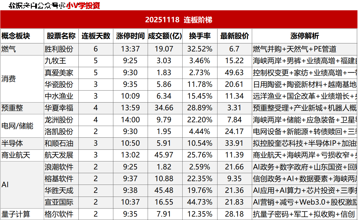 涨停复盘20251118：AI应用