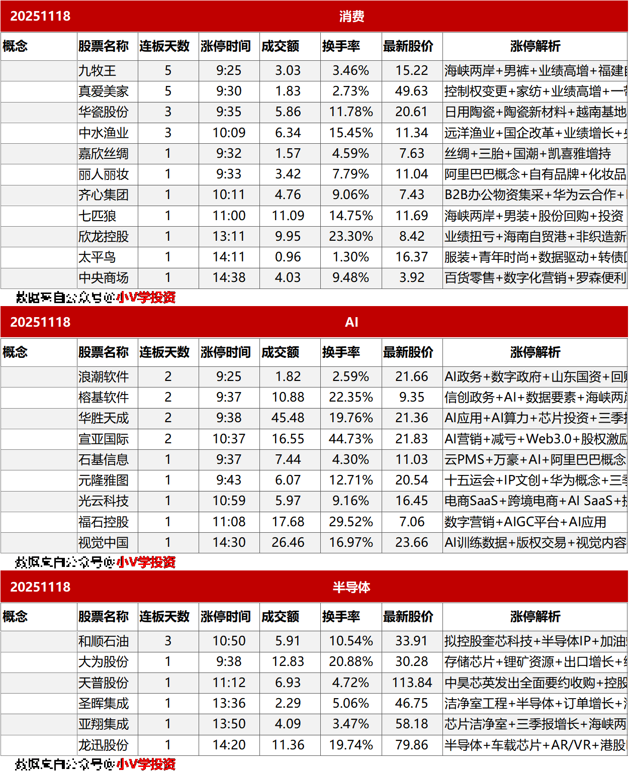 涨停复盘20251118：AI应用