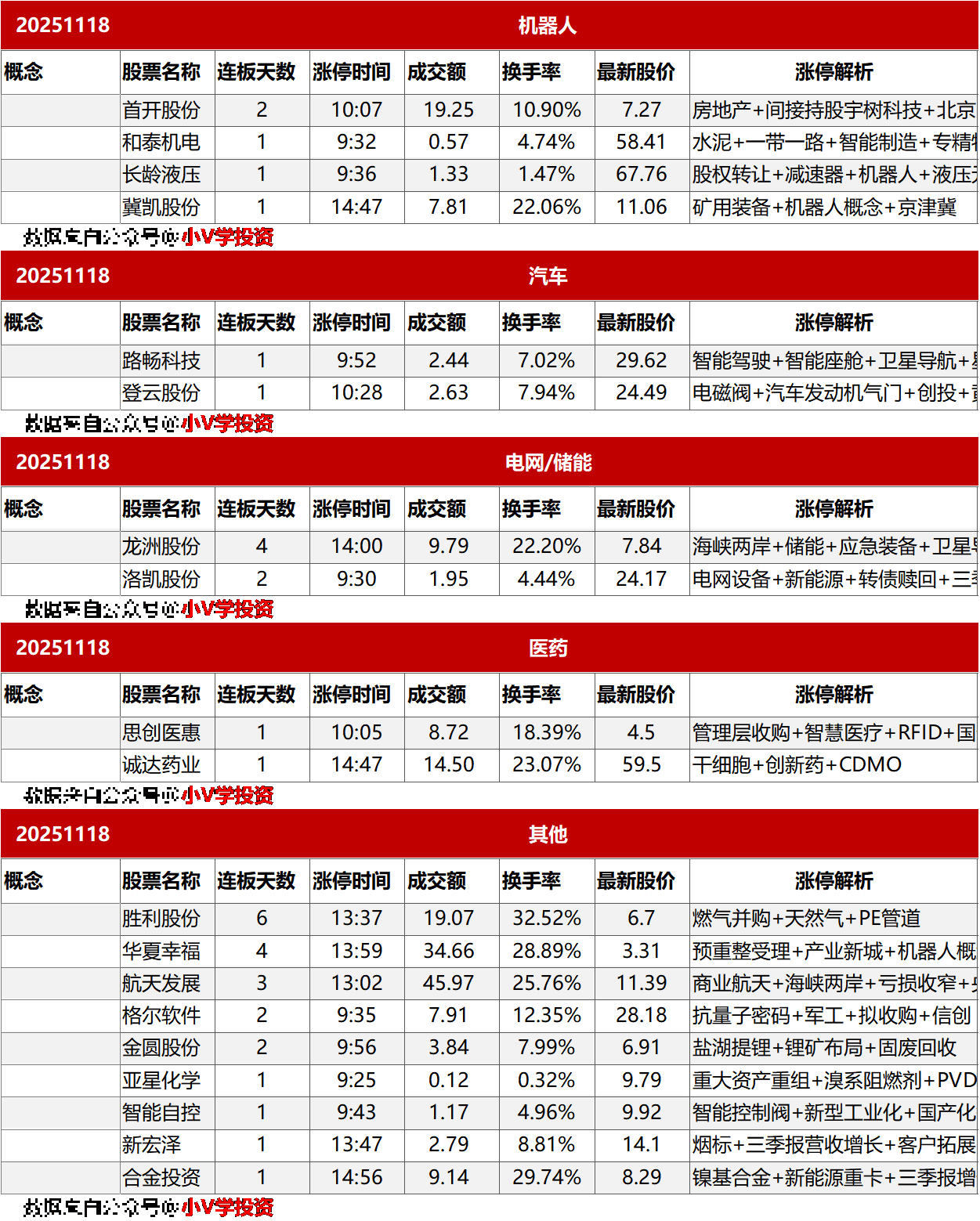 涨停复盘20251118：AI应用