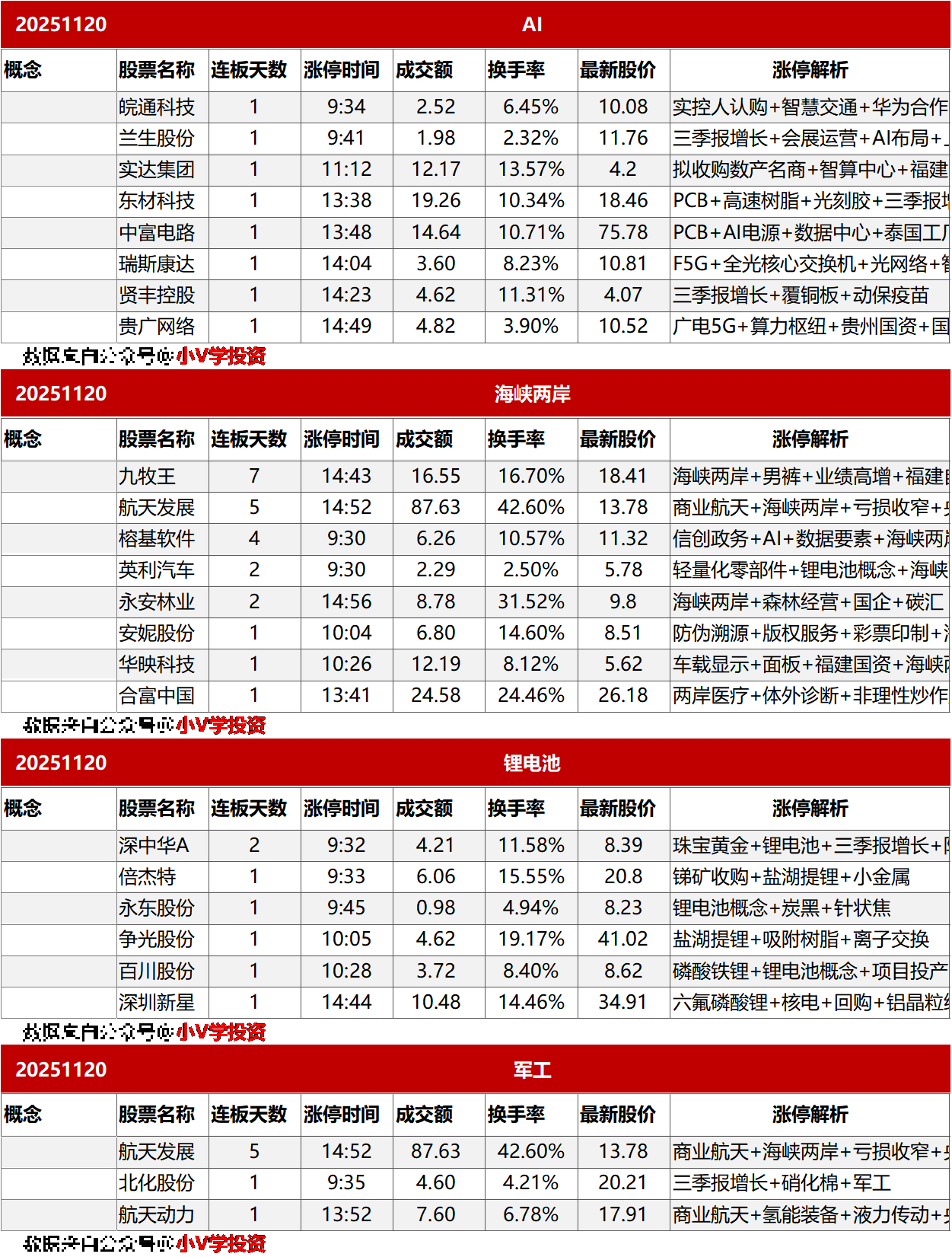 涨停复盘20251120：无