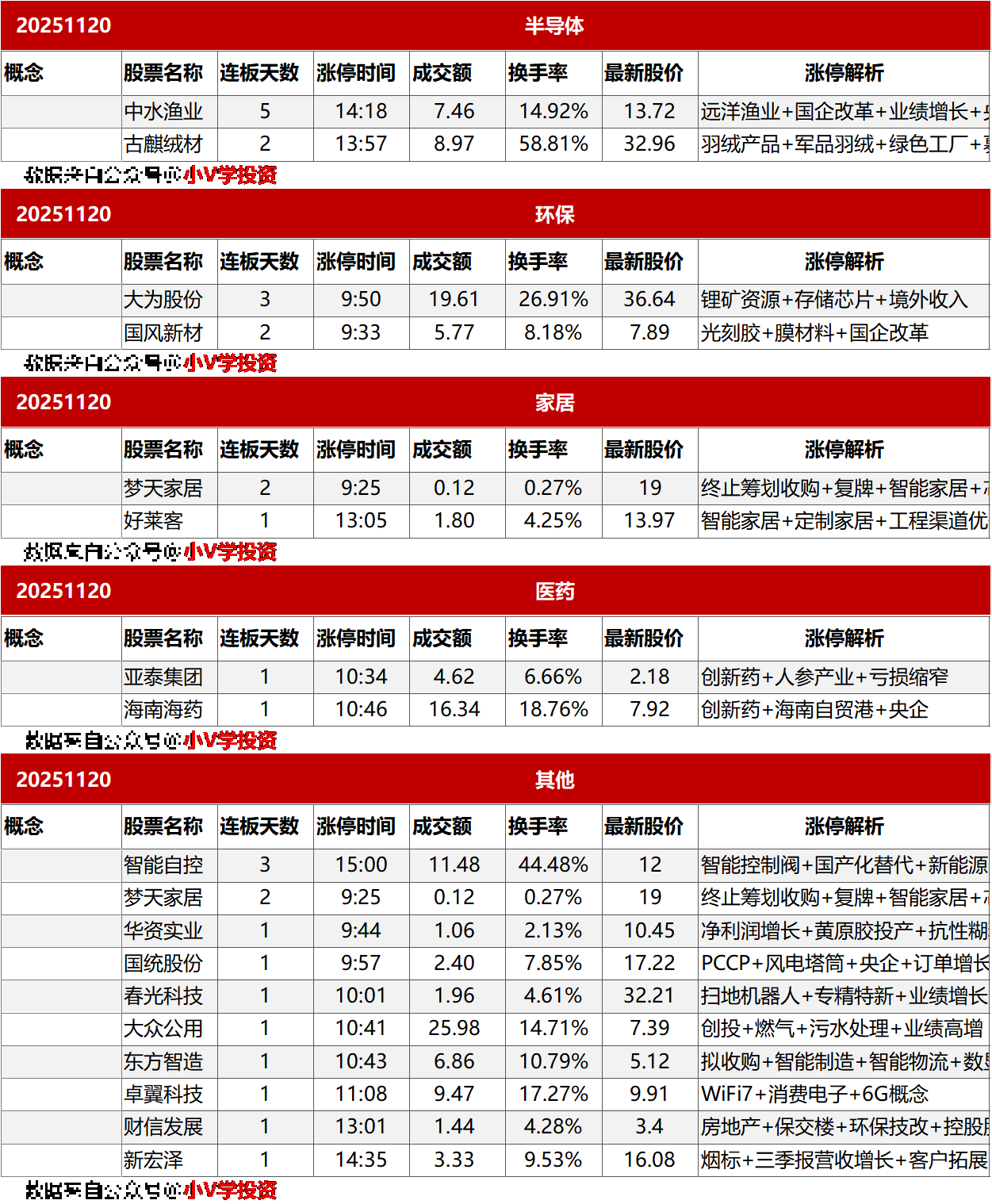涨停复盘20251120：无
