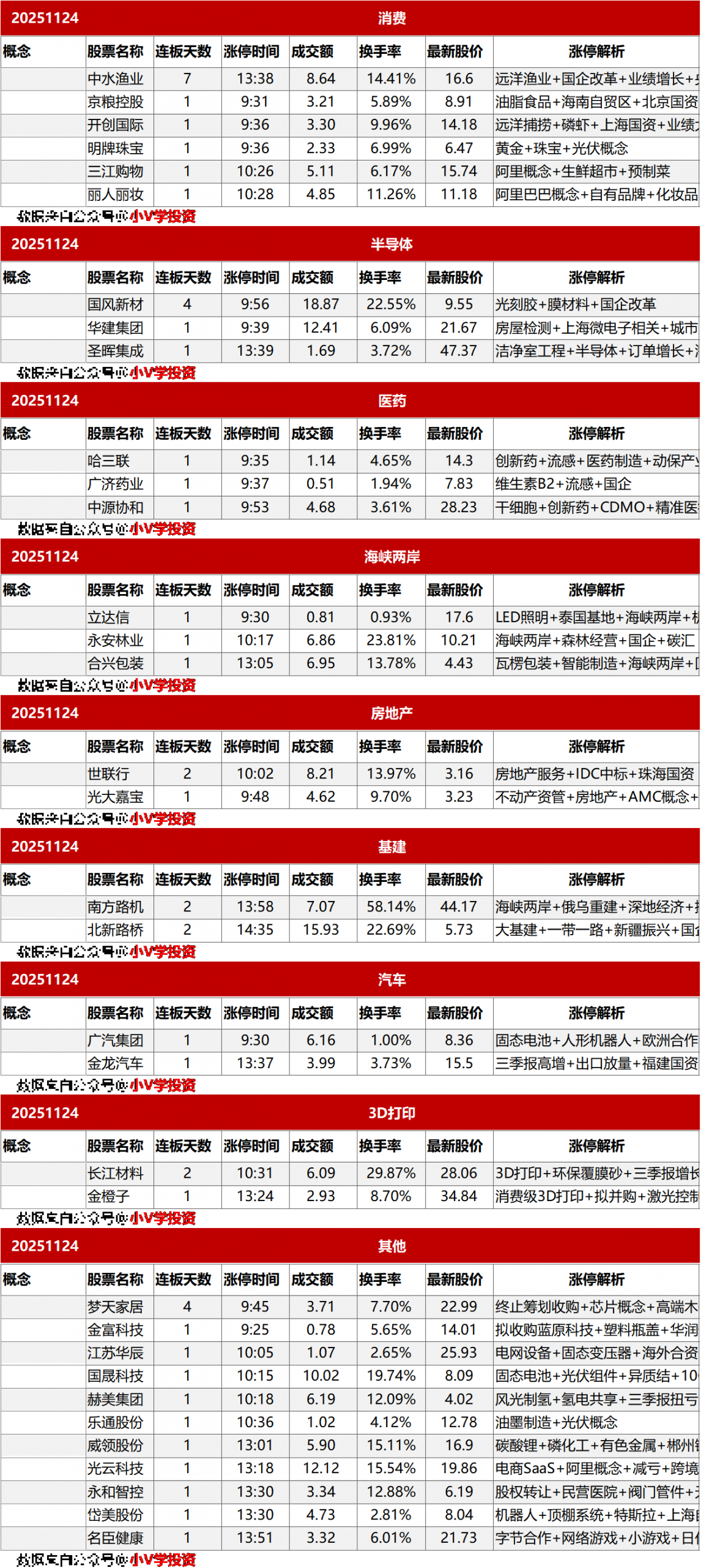涨停复盘20251124：商业航天、AI应用