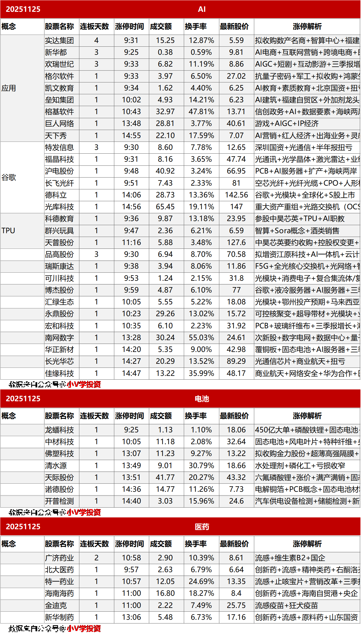 涨停复盘20251125：AI
