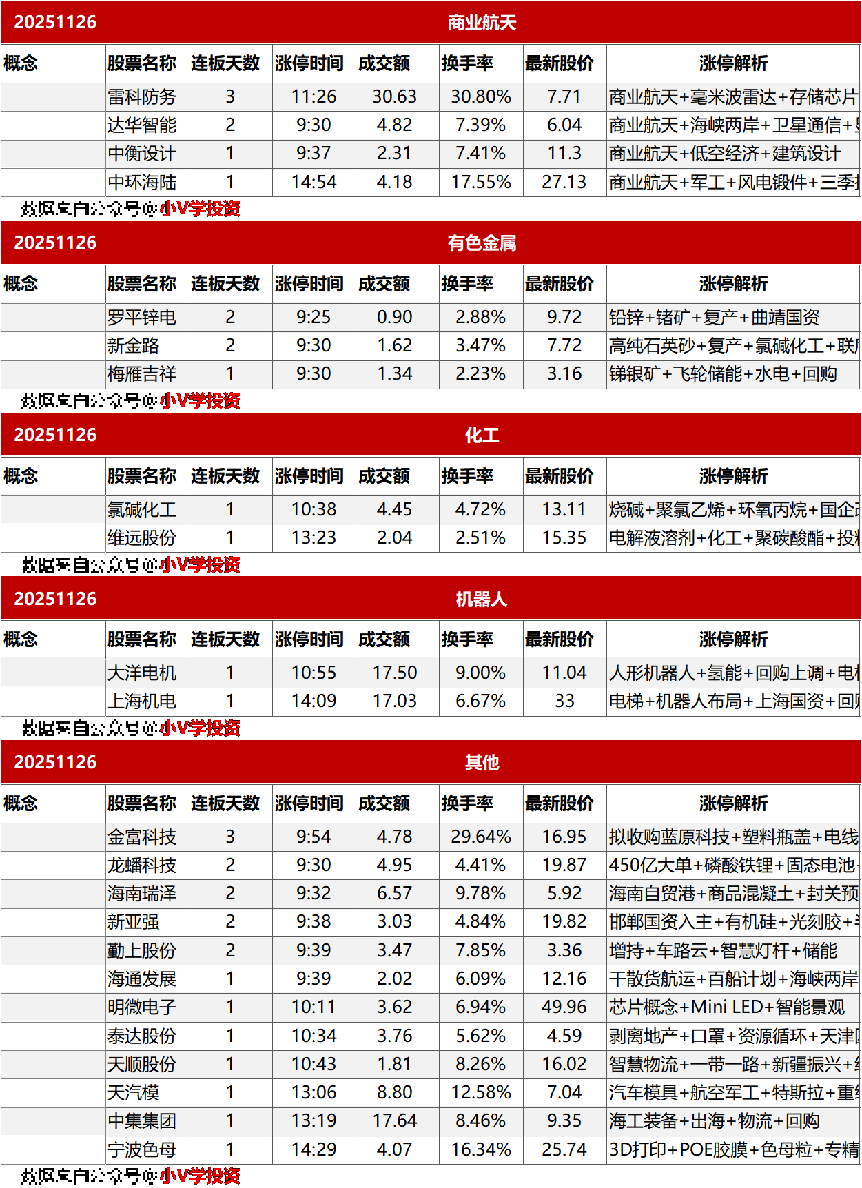 涨停复盘20251126：AI、医药