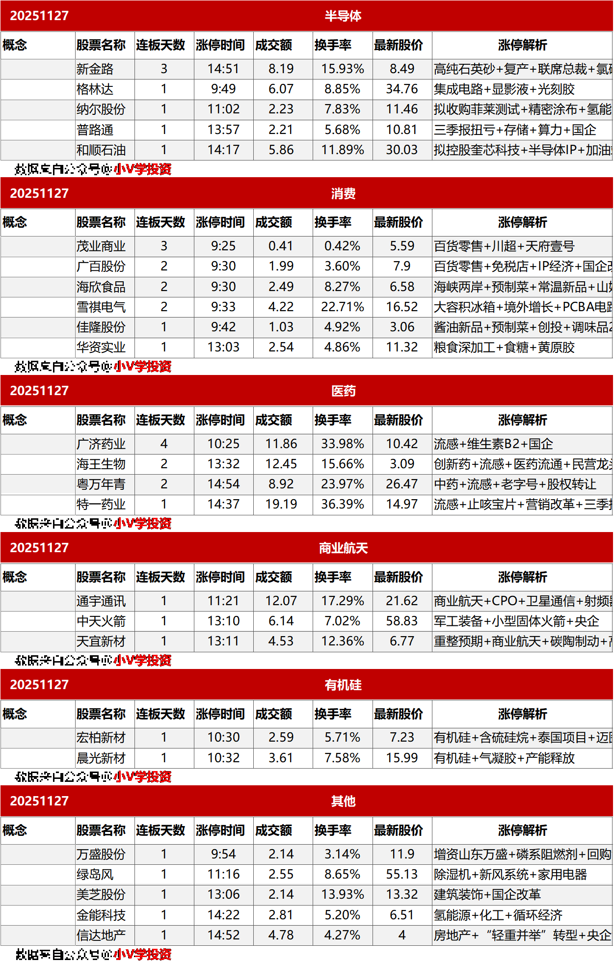 涨停复盘20251127:无